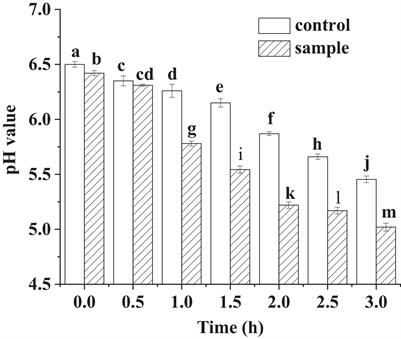 Complete Replacement of Nitrite With a Lactobacillus fermentum on the Quality and Safety of Chinese Fermented Sausages